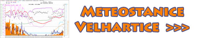 Meteostanice Velhartice